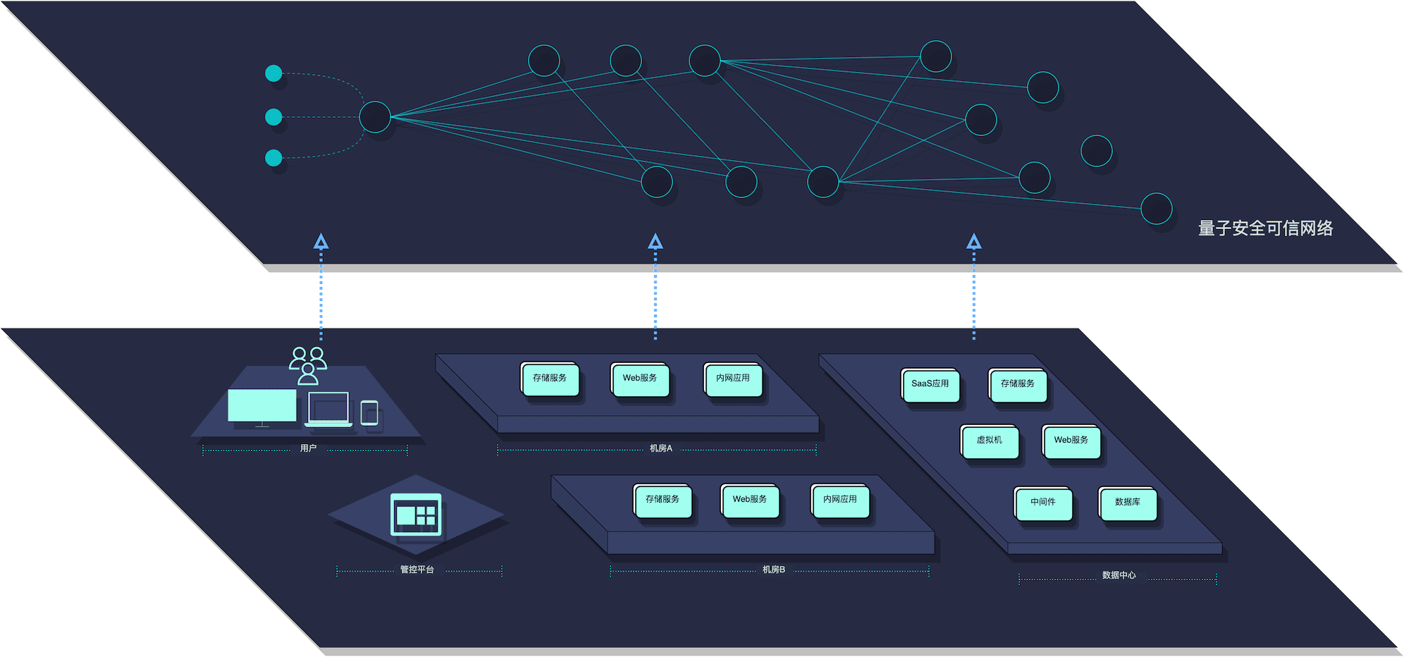 network